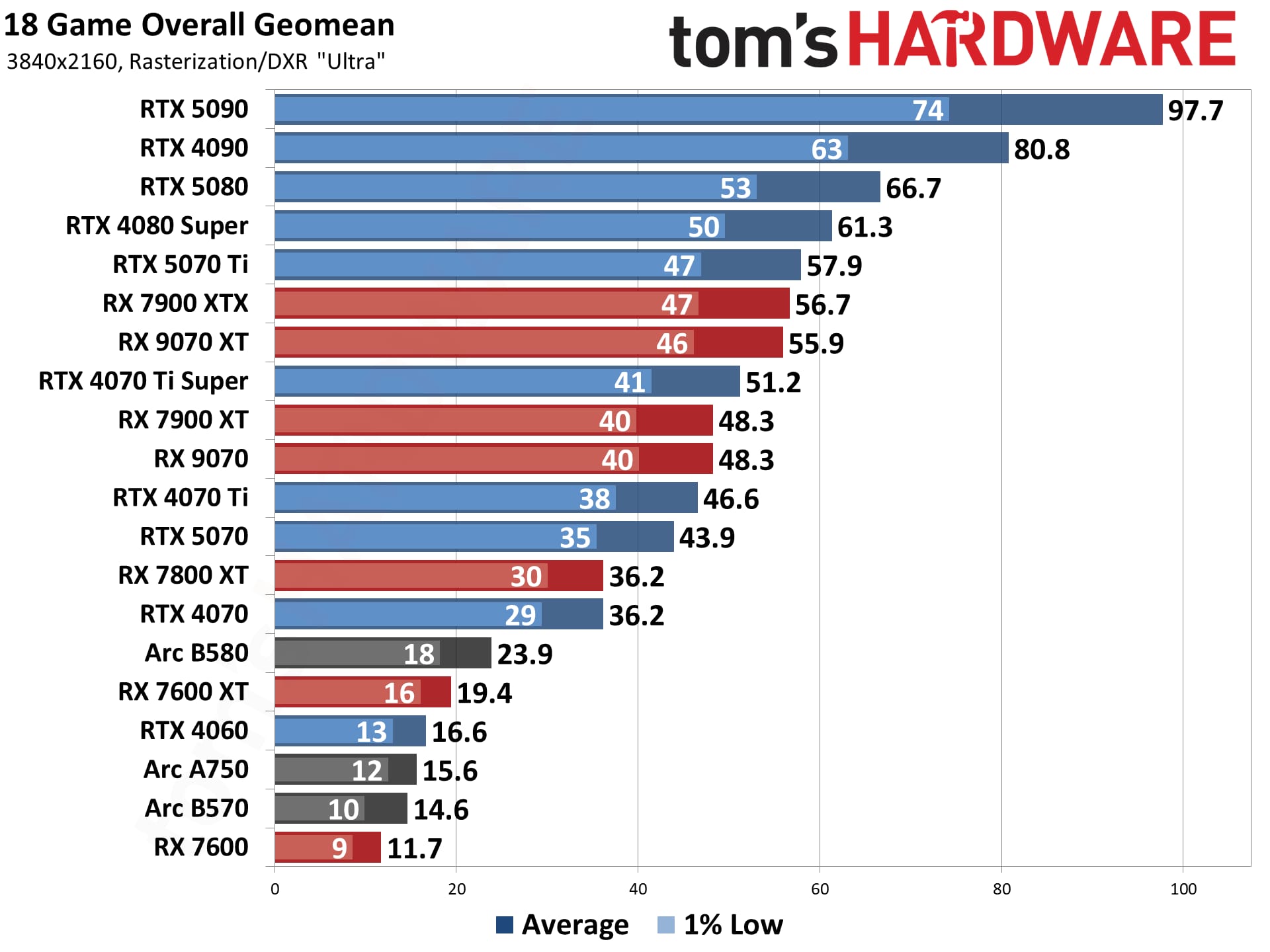 Pilihan Kartu Grafis Terbaru PC: Perbandingan Nvidia, AMD, Intel 2025